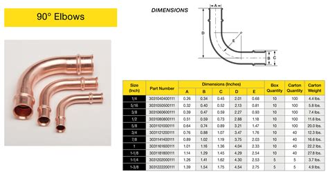 sheet metal elbow dimensions|90 degree elbow wiring diagram.